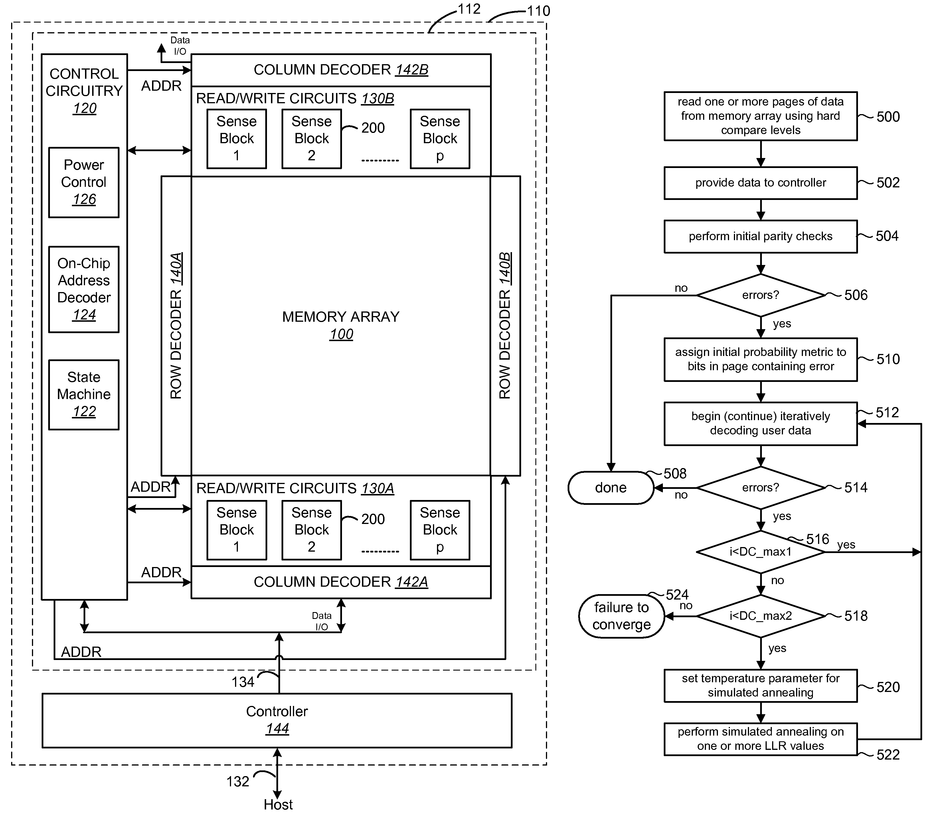 Non-volatile memory with guided simulated annealing error correction control