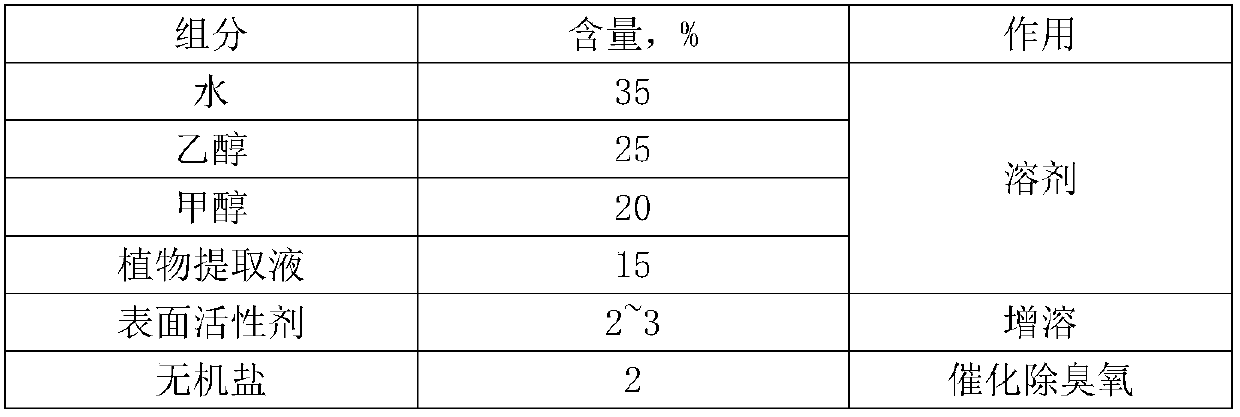 Plant absorbing liquid for benzene ring VOCs and preparation method thereof