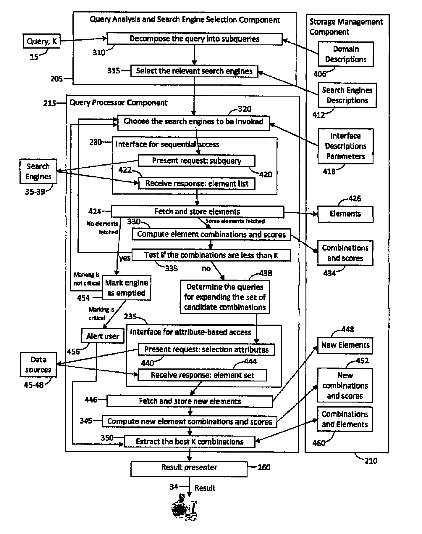 Method for extracting, merging and ranking search engine results