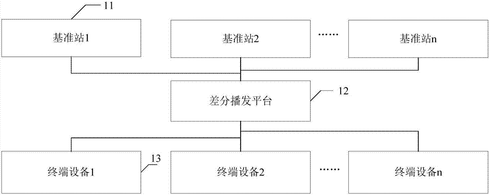 Multi-terminal multi-application differential data broadcasting system and method