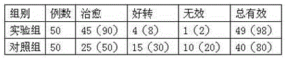 Traditional Chinese medicine external used agent for curing acute gumboil and preparation method thereof