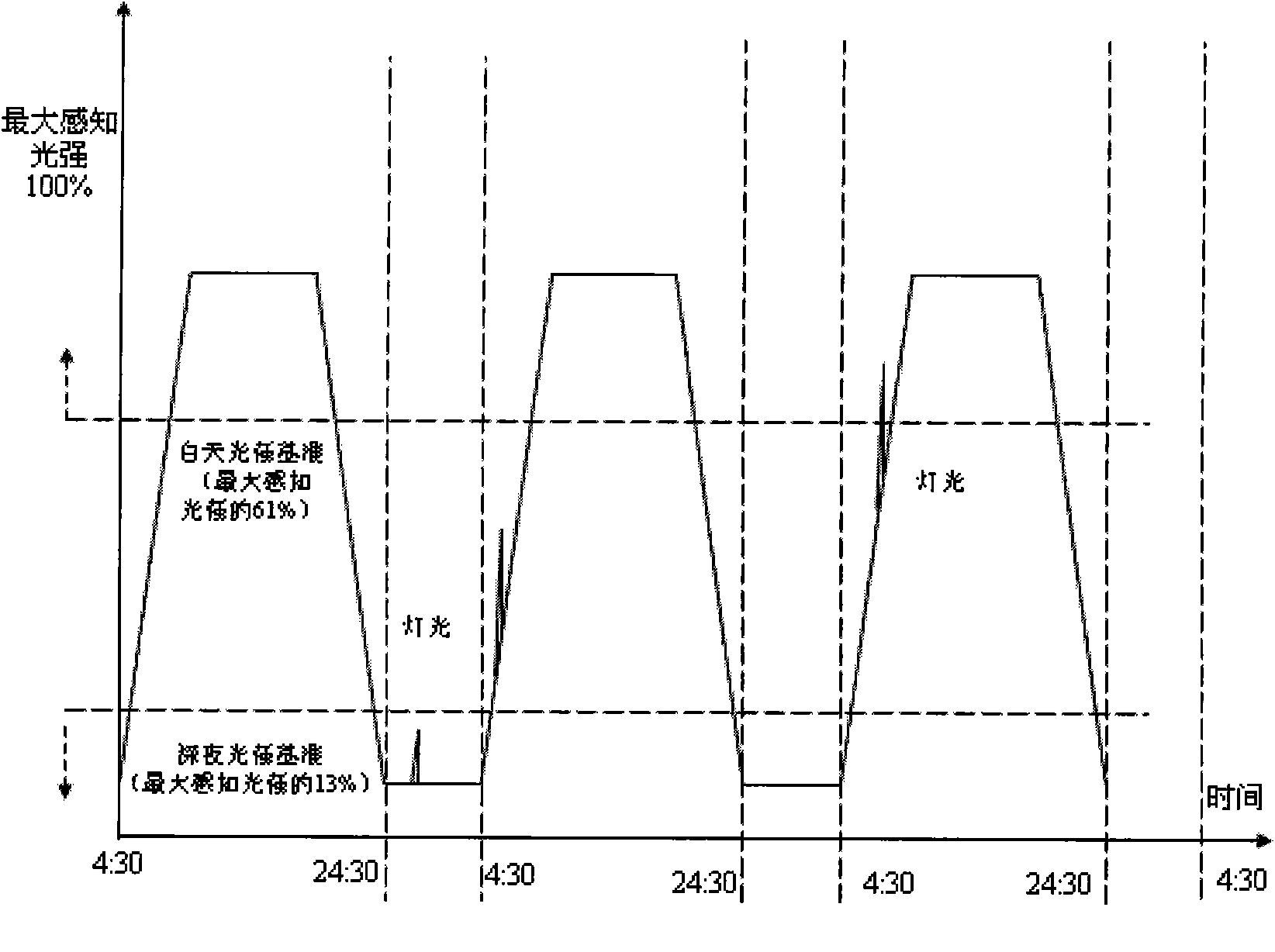 Air-cooled variable-frequency multi-door refrigerator capable of working with low noise at night and control method thereof