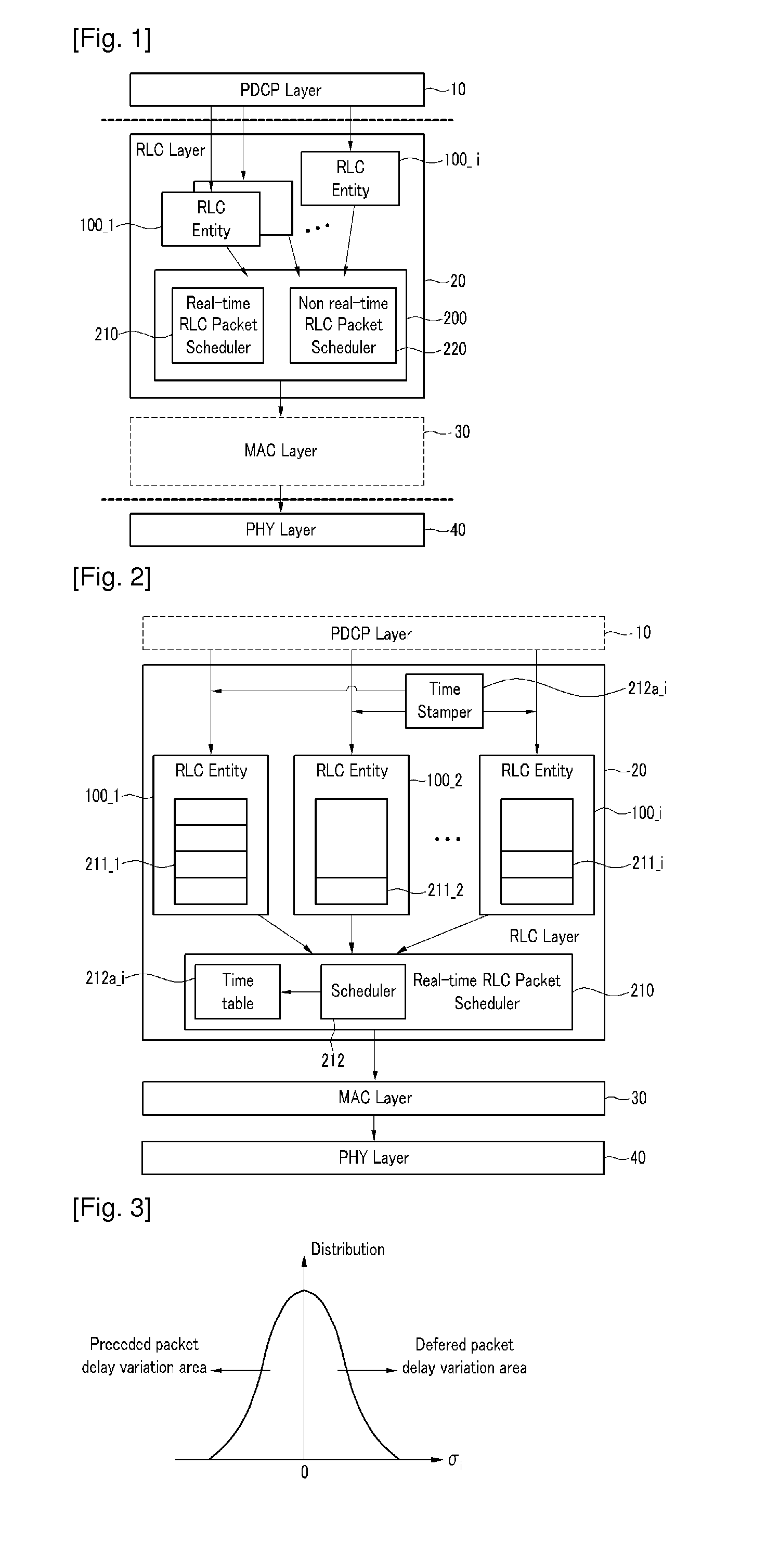 Packet scheduler and packet scheduling method
