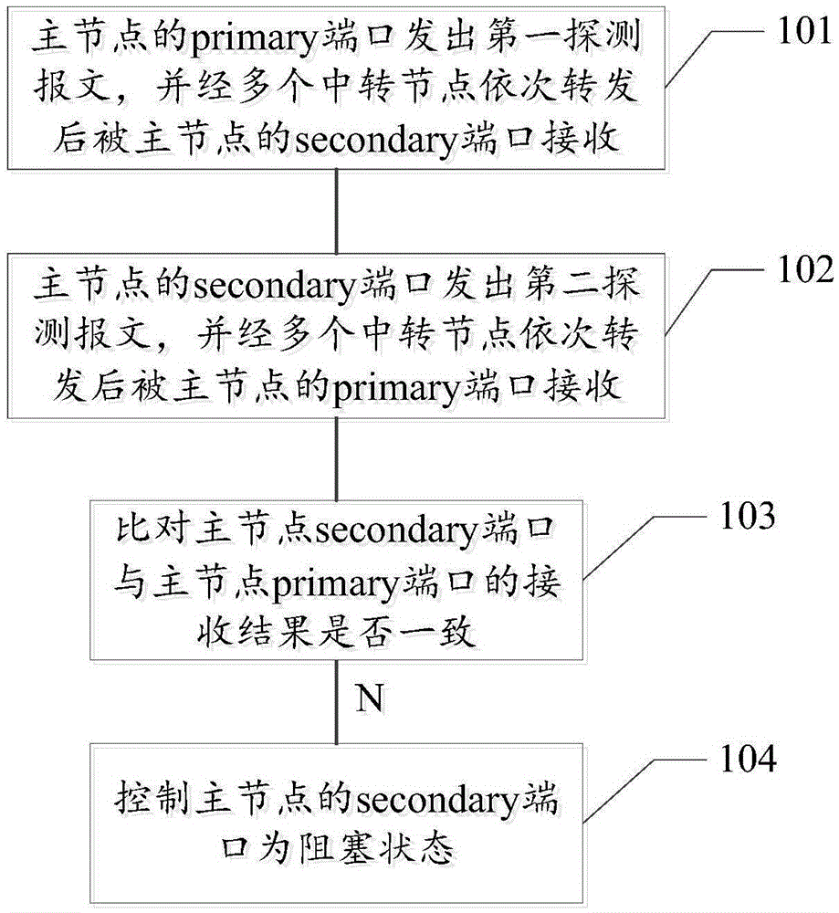 EAPS failure detection method and system, and EAPS network