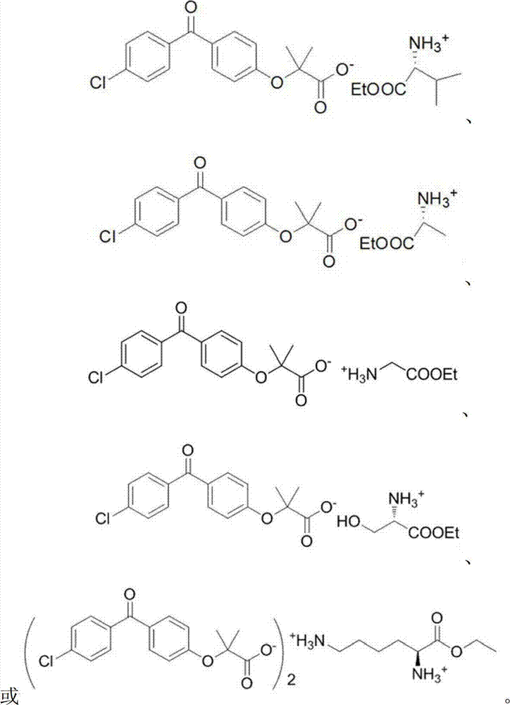 Fenofibric urethan, preparation method and application thereof