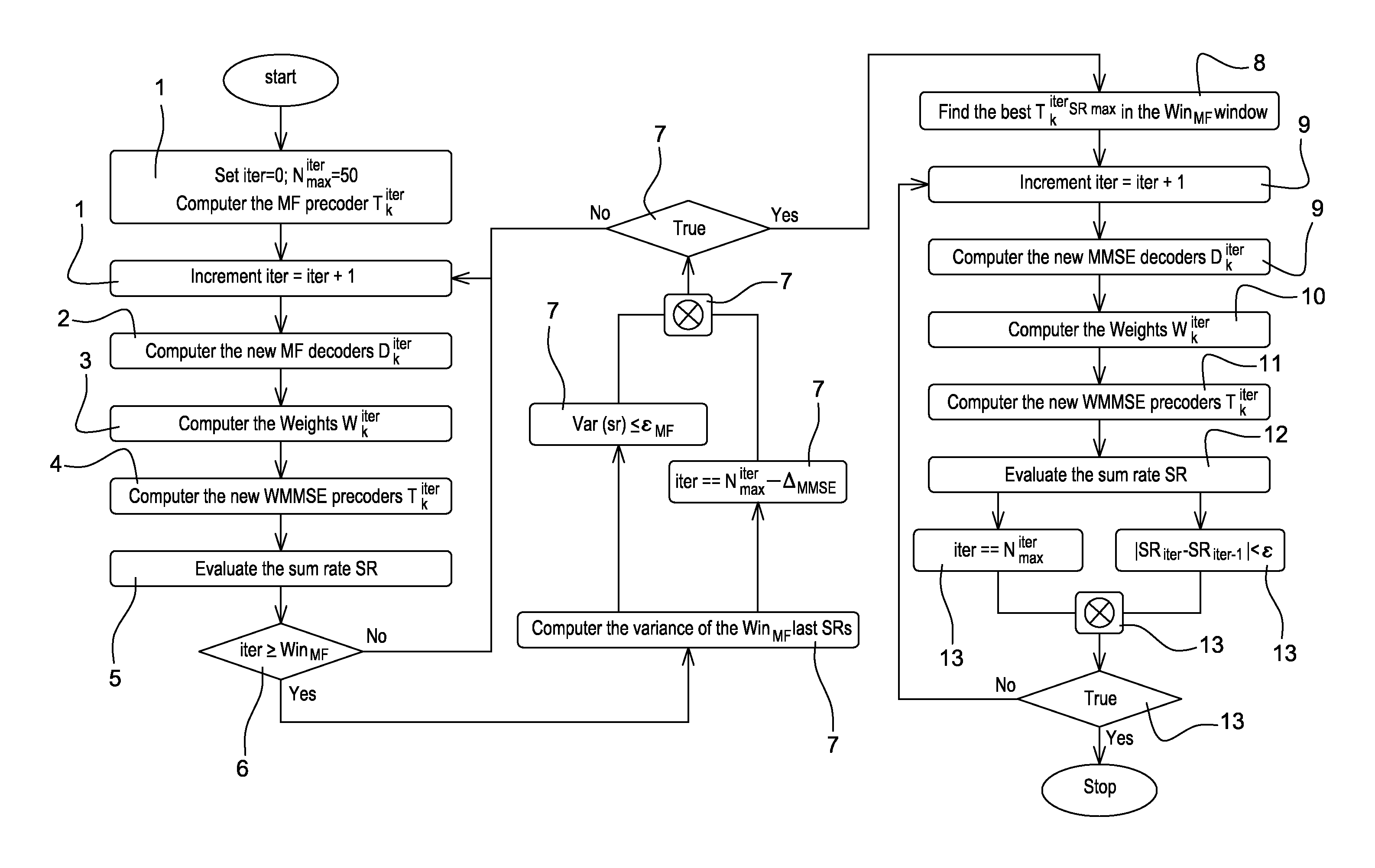Double-iterative method of transmitting multiple streams per user in a multi-user MIMO system, and a corresponding transmitter, computer program product, and data medium