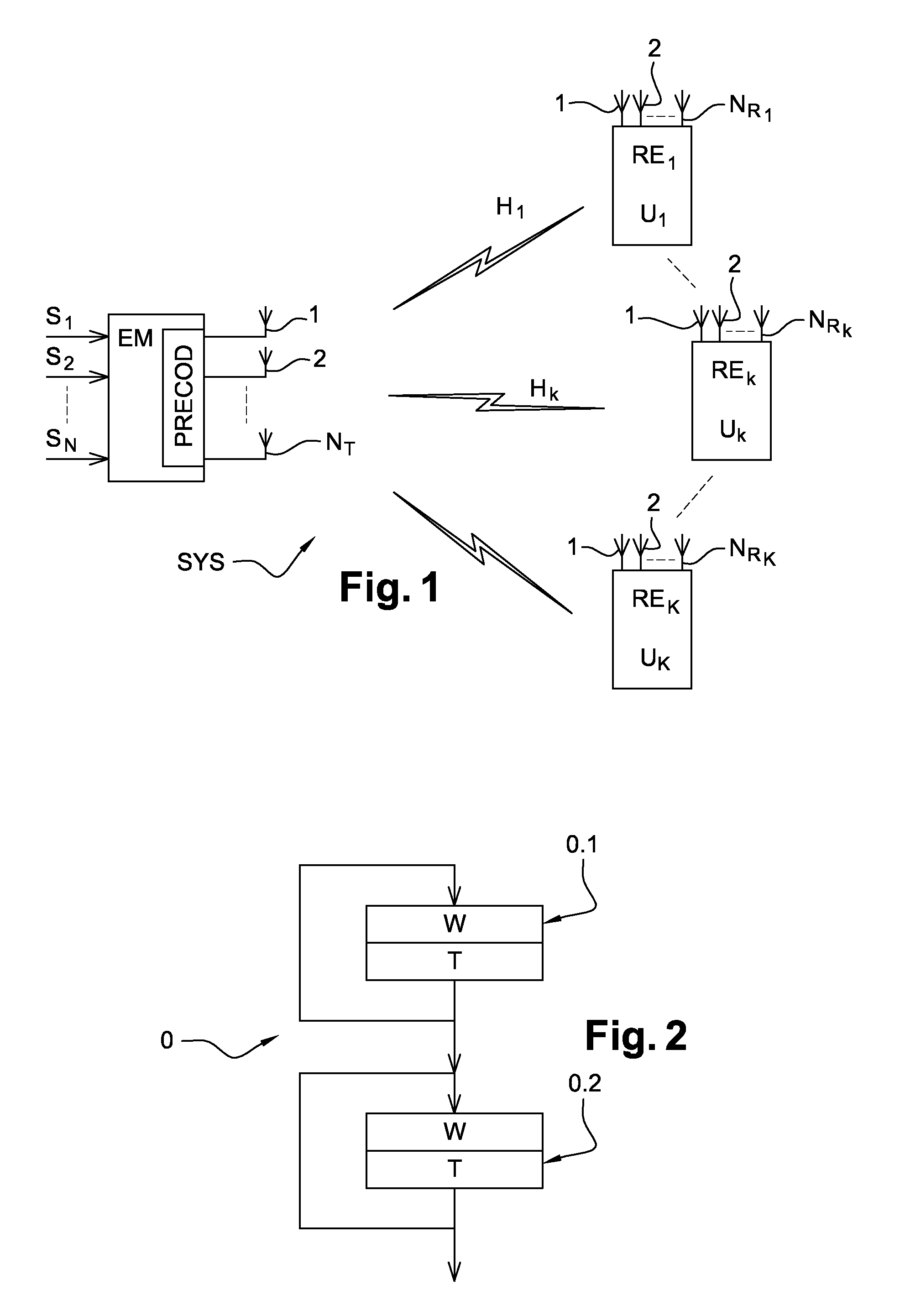 Double-iterative method of transmitting multiple streams per user in a multi-user MIMO system, and a corresponding transmitter, computer program product, and data medium