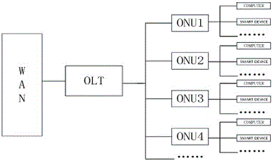 an optical module