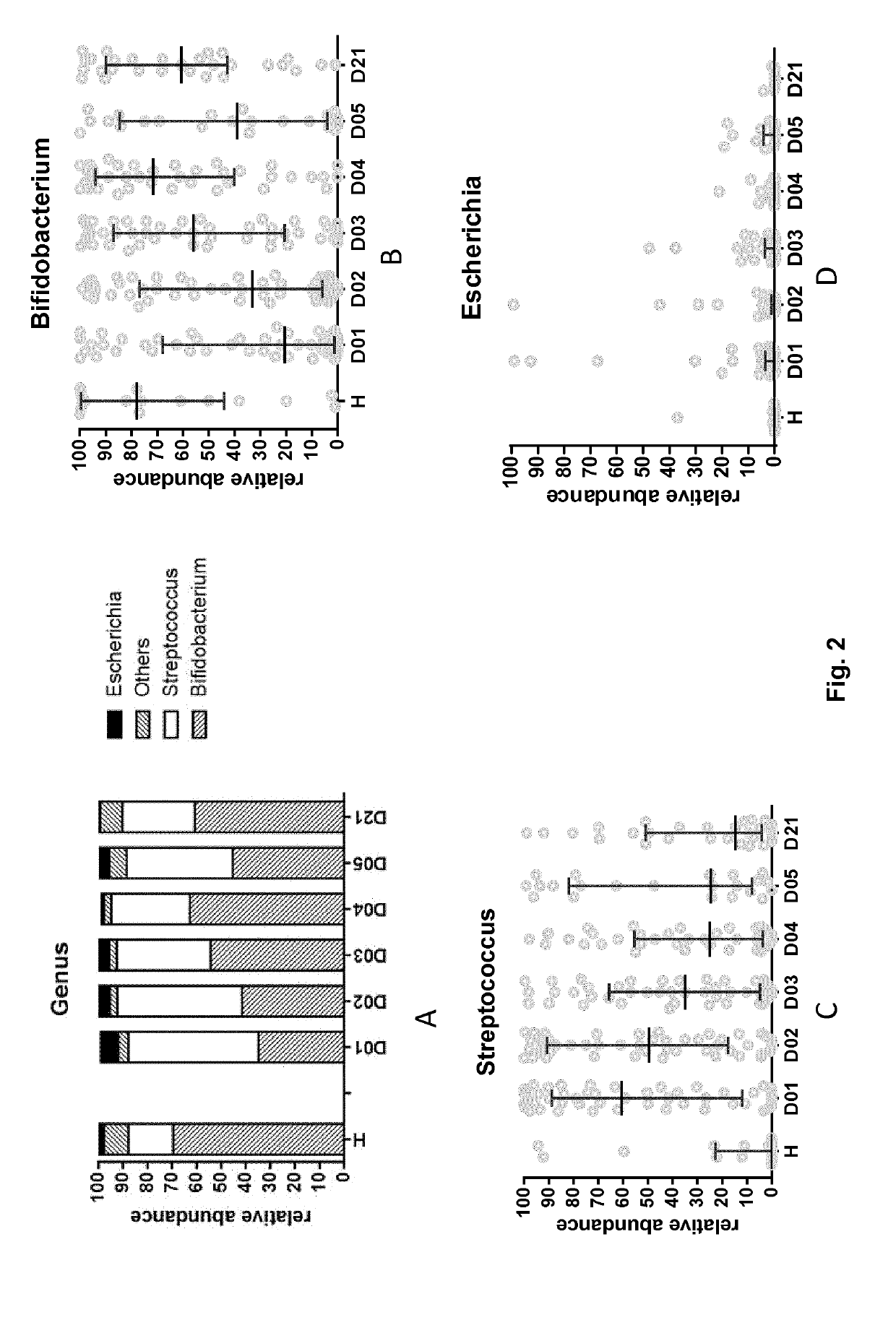 Nutritional compositions with 2fl and lnnt for use in preventing and/or treating non-rotavirus diarrhea by acting on the gut microbiota dysbiosis