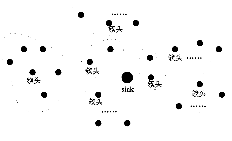 Multipath routing protocol based on non-uniform clustering in WBAN