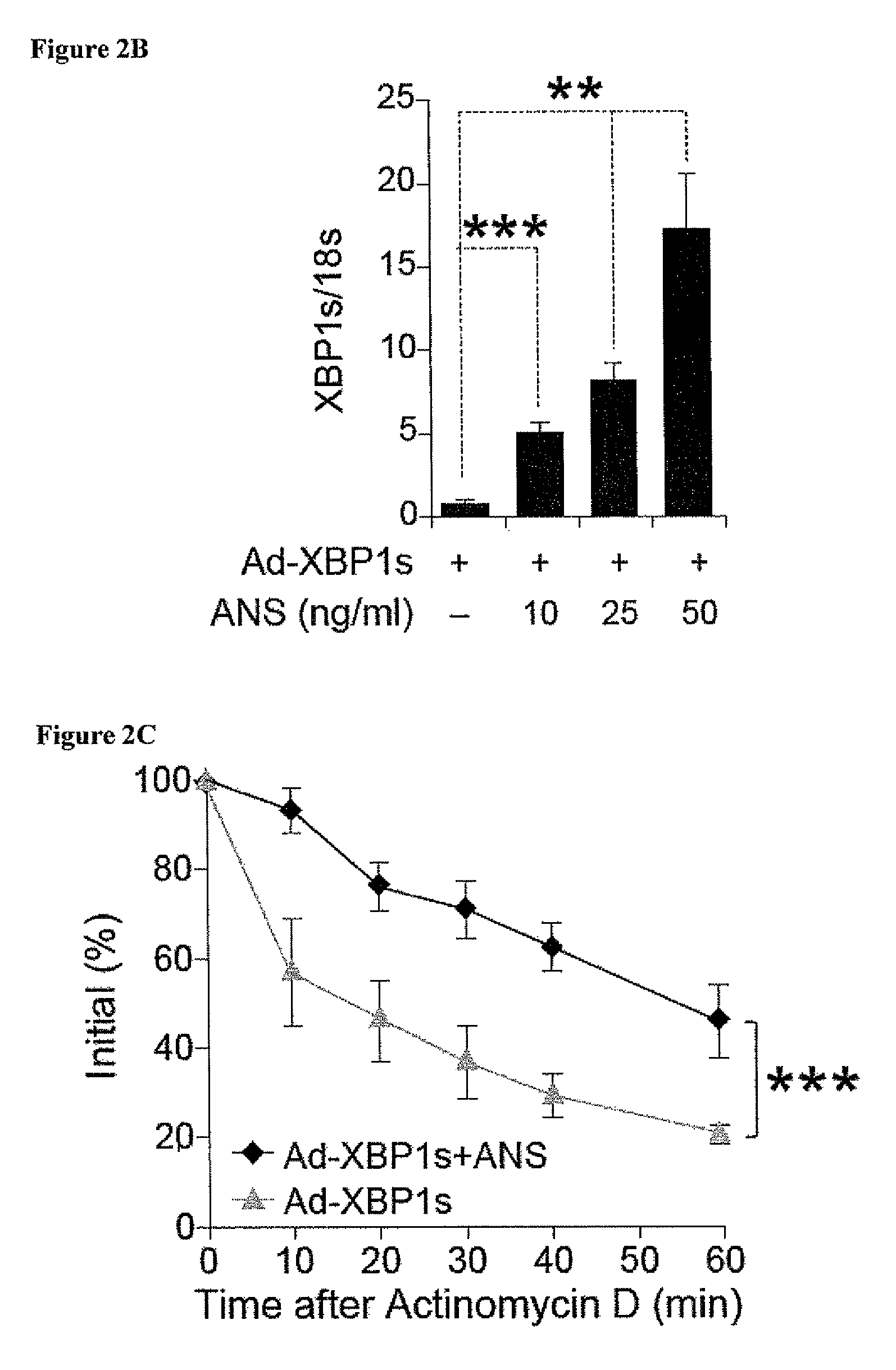 Methods and compositions for reducing blood glucose