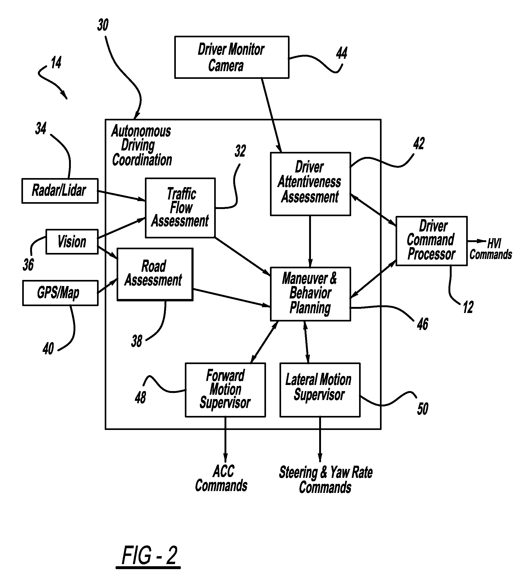 Method and apparatus for driver control of a limited-ability autonomous vehicle