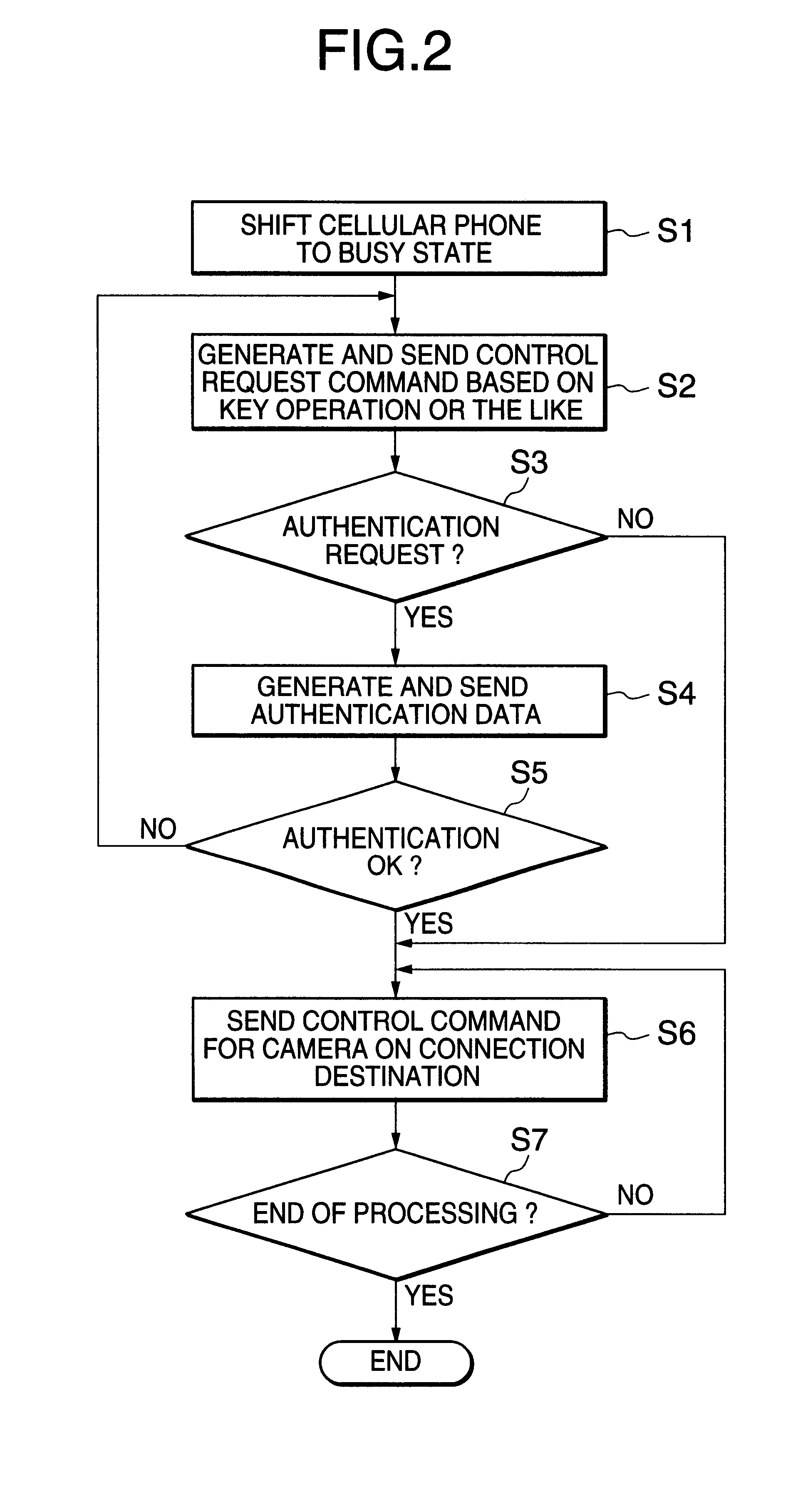 Cellular phone set and remote control method used therefor