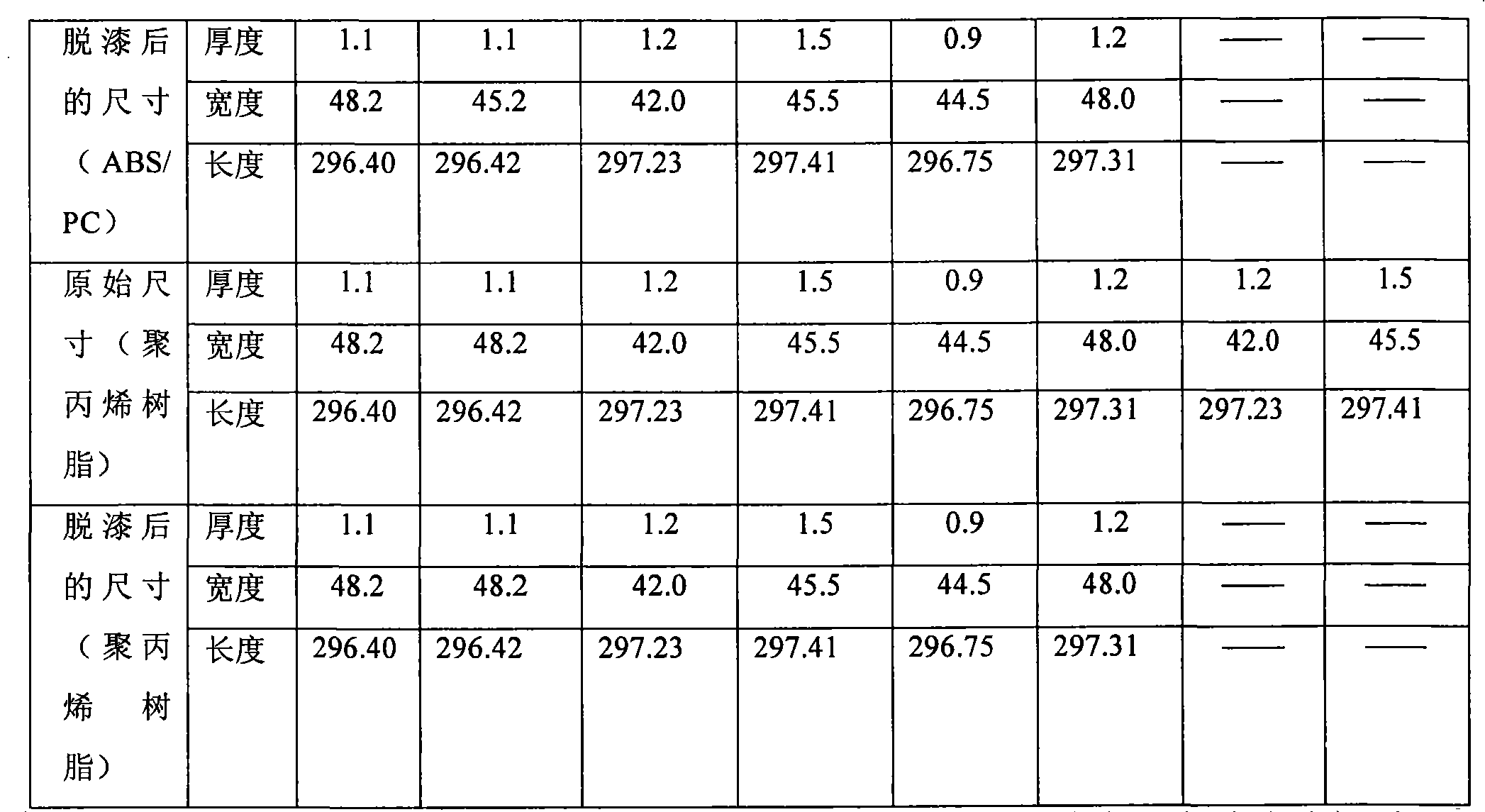 Paint remover composition and method using same