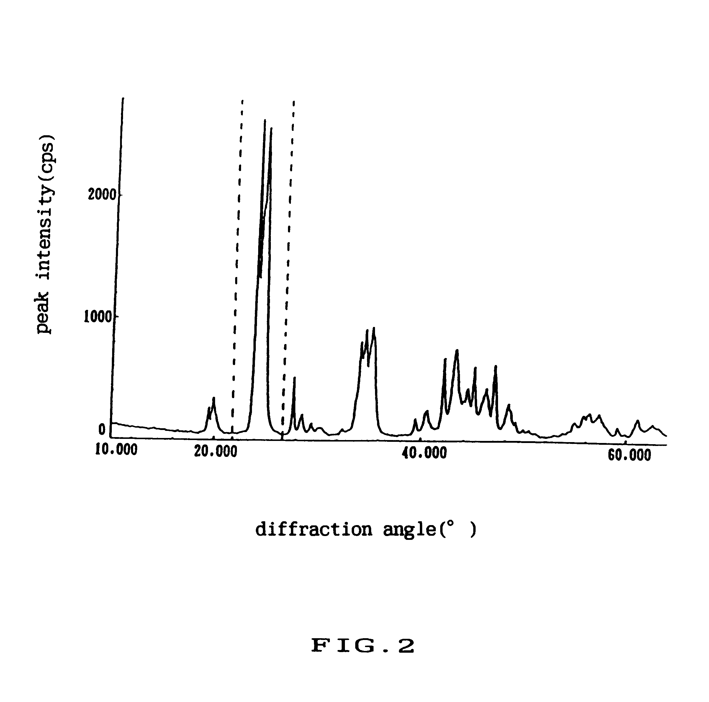 Emitter material for cathode ray tube having at least one alkaline earth metal carbonate dispersed or concentrated in a mixed crystal or solid solution