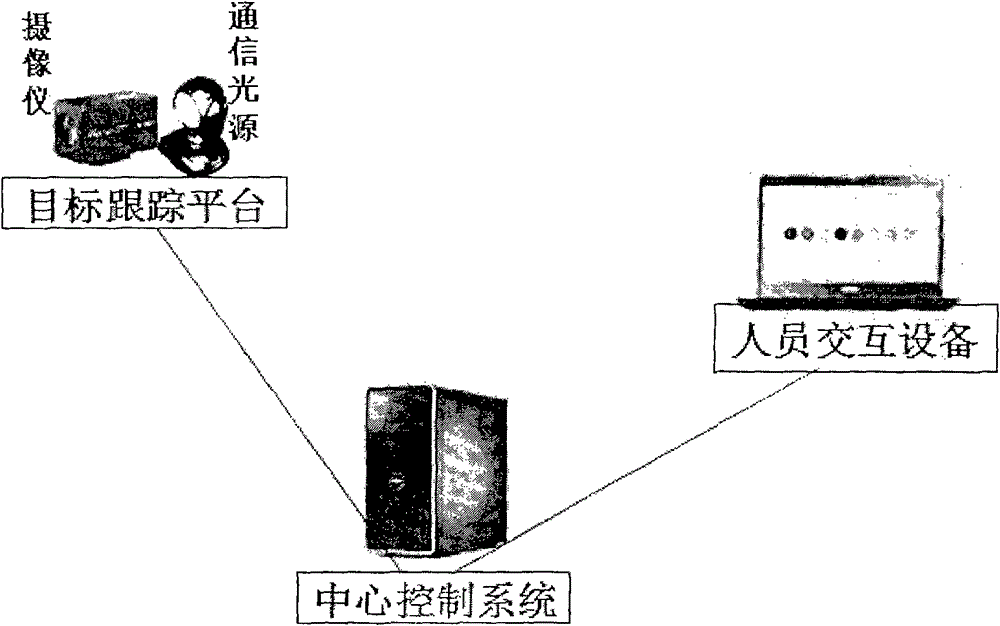 Automatic acquisition and identification system of ship light signal