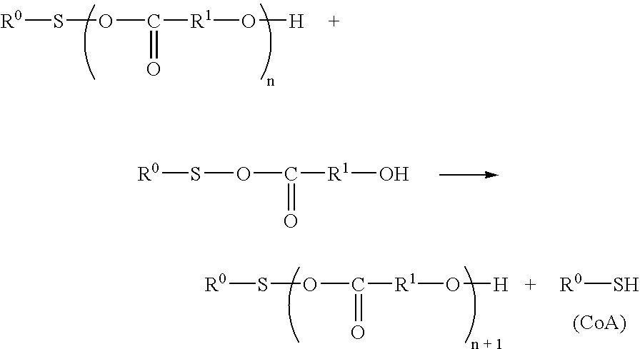 Process for acyl-transfer enzyme reactions with acyl-coenzyme a