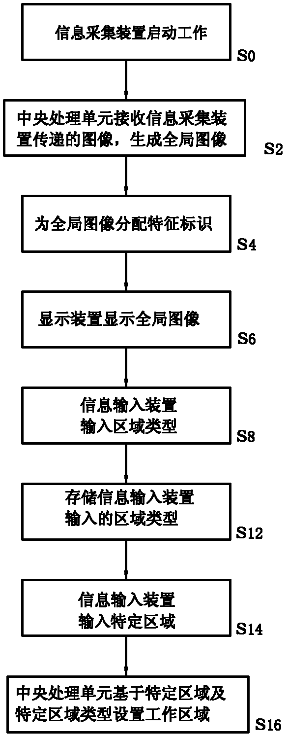 Control method and control system executing same
