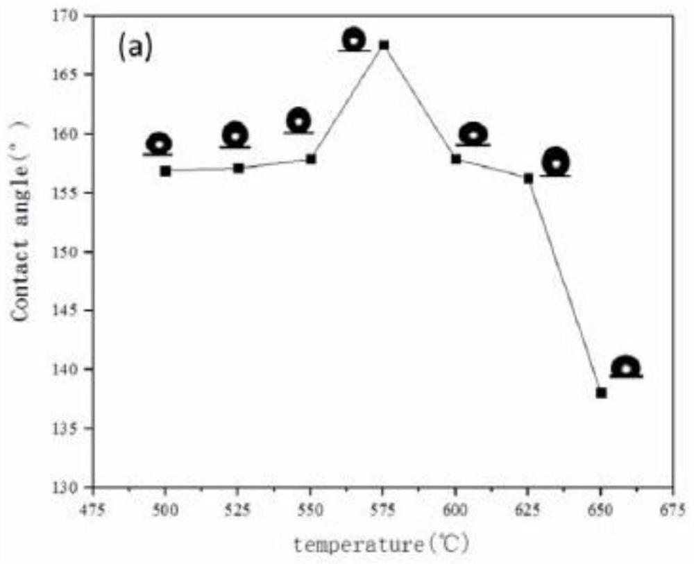 Preparation method of flexible super-hydrophobic silica gel film