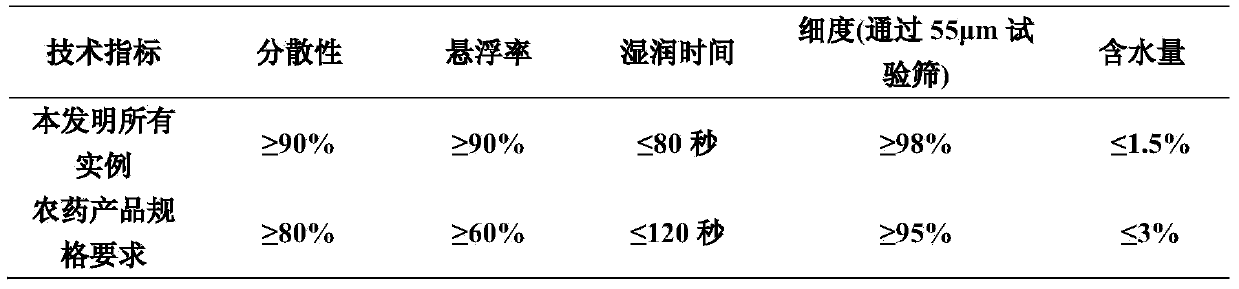 Pesticide composition containing etoxazole