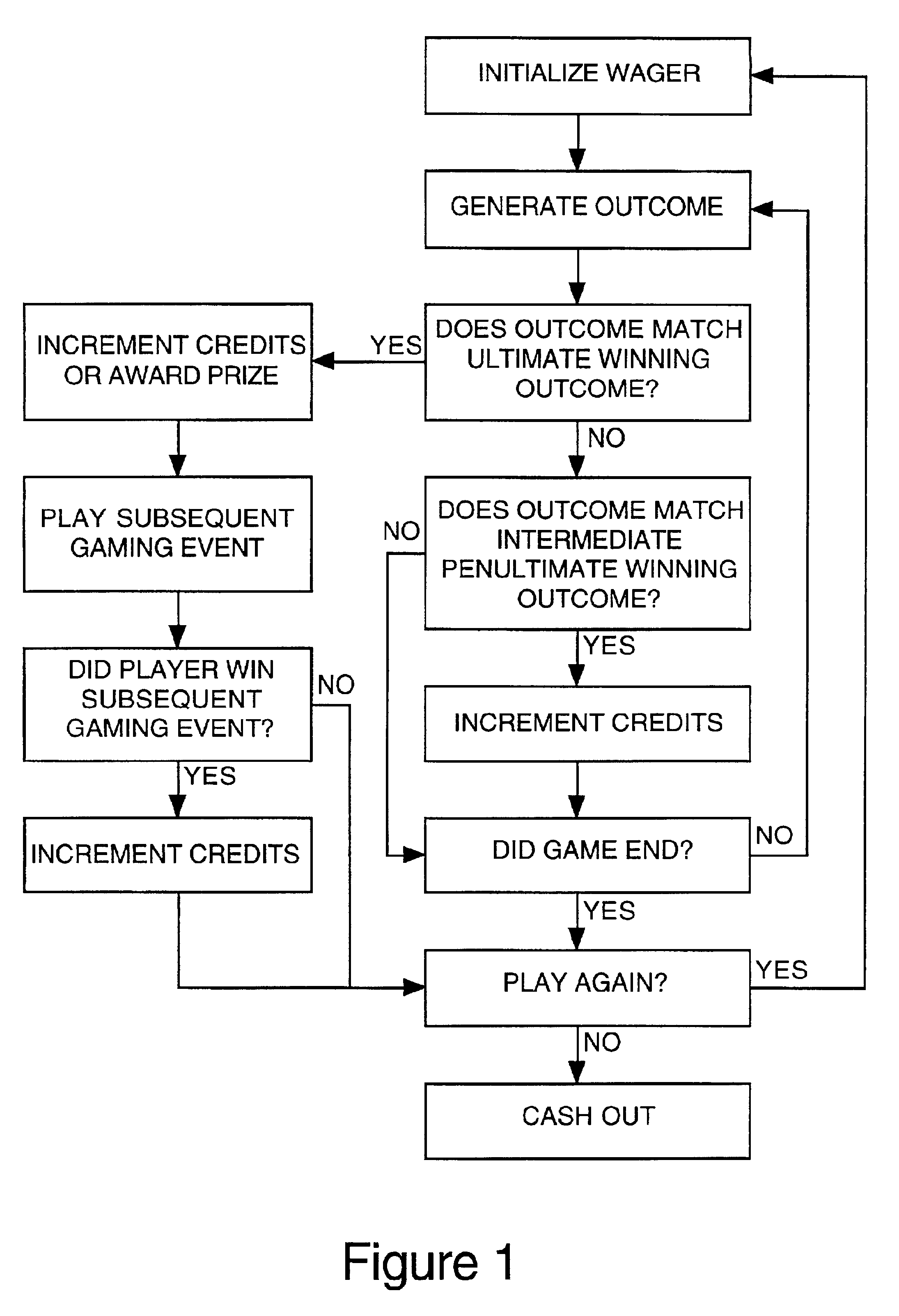 Gaming device and method