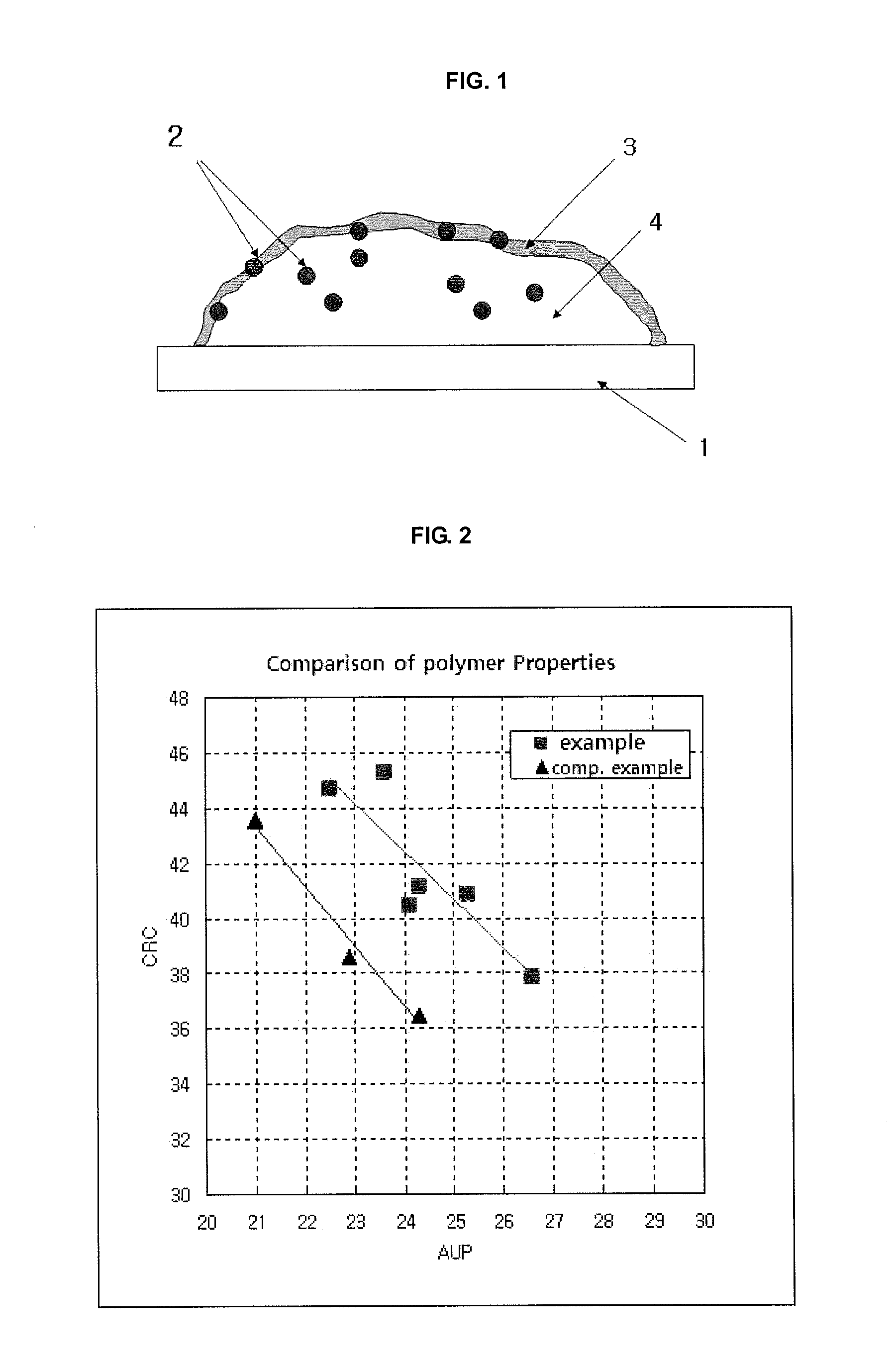 Process for Preparing Super Absorbent Polymers