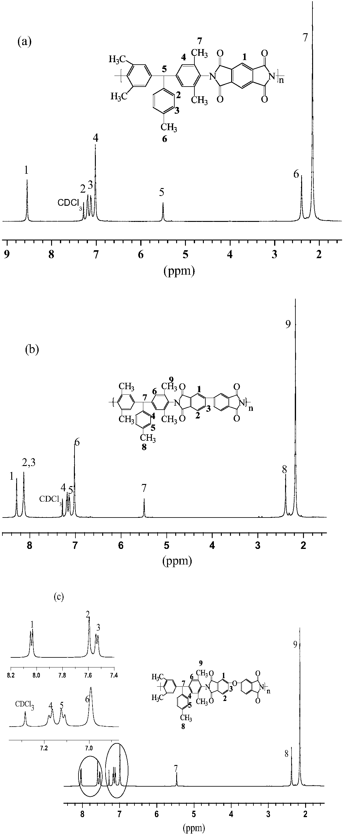 Aromatic diamine and polyimide containing tolyl and non-coplanar structure and their preparation methods