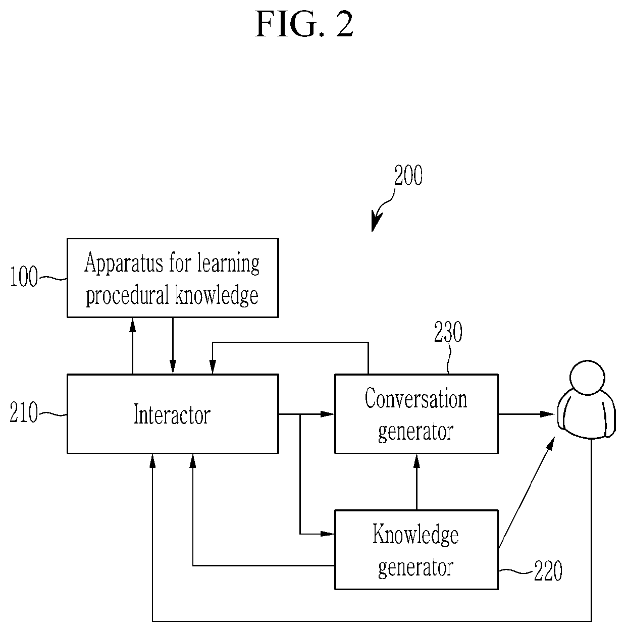 Method and apparatus for learning procedural knowledge, and method for providing service using the same