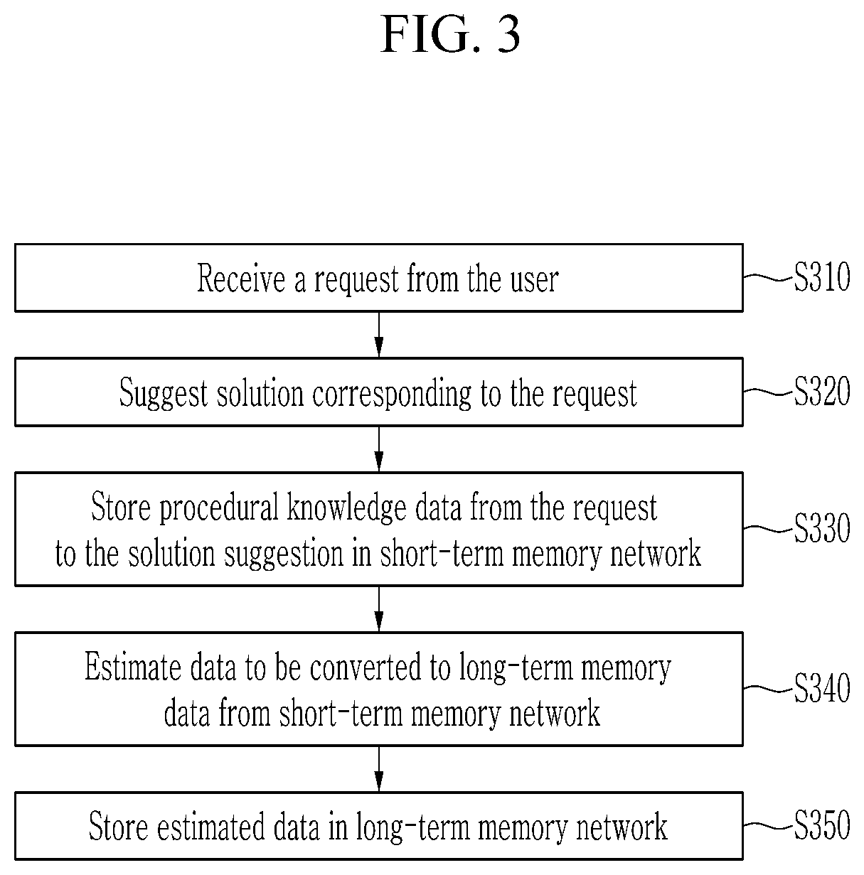 Method and apparatus for learning procedural knowledge, and method for providing service using the same