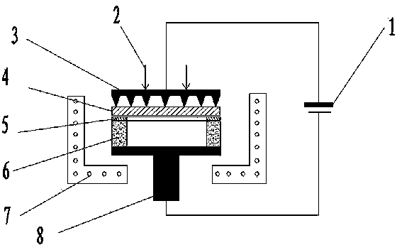 Glass metal bonding sealing process based on force thermoelectric coupling condition