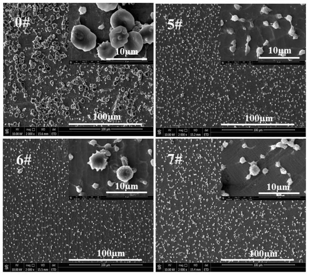 Copper-containing composite coating and preparation method