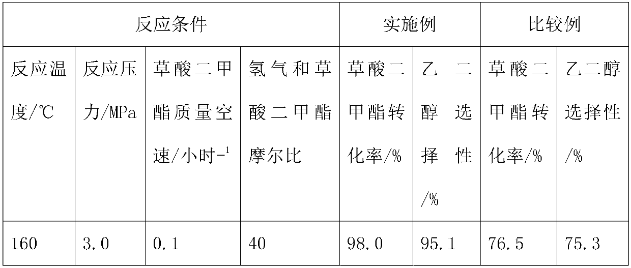 Ester hydrogenation catalyst and preparation method and application thereof