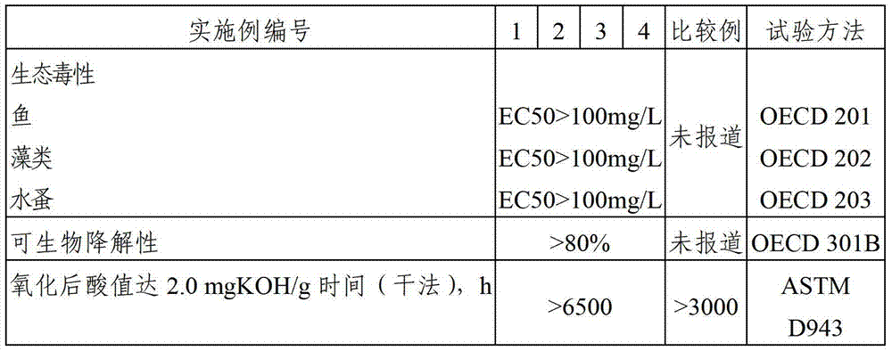 A kind of biodegradable hydraulic oil composition