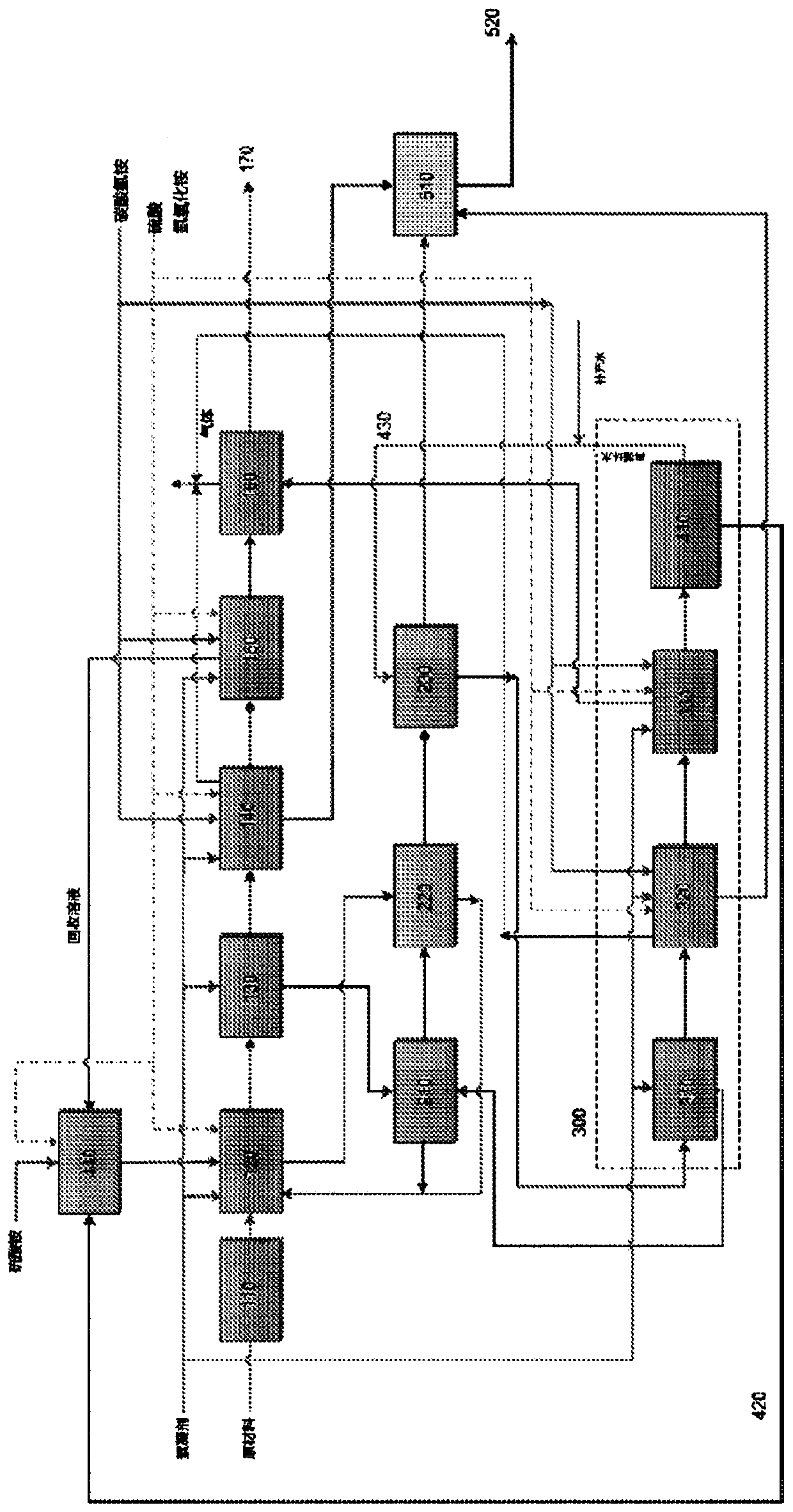 System and method for processing of minerals containing the lanthanide series and production of rare earth oxides