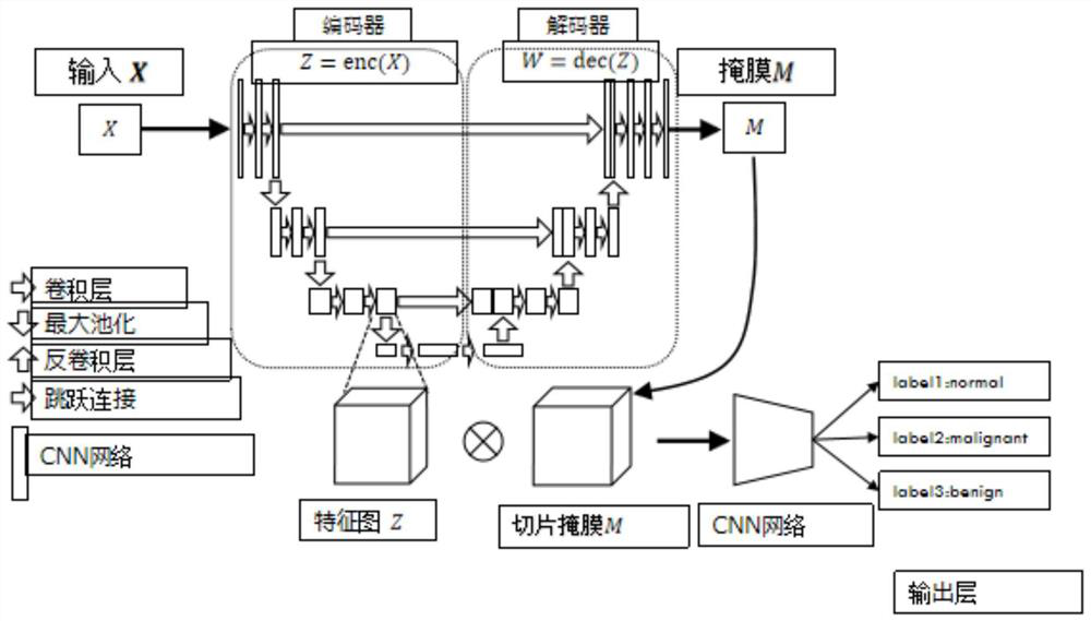 Medical image recognition method based on Knet deep learning