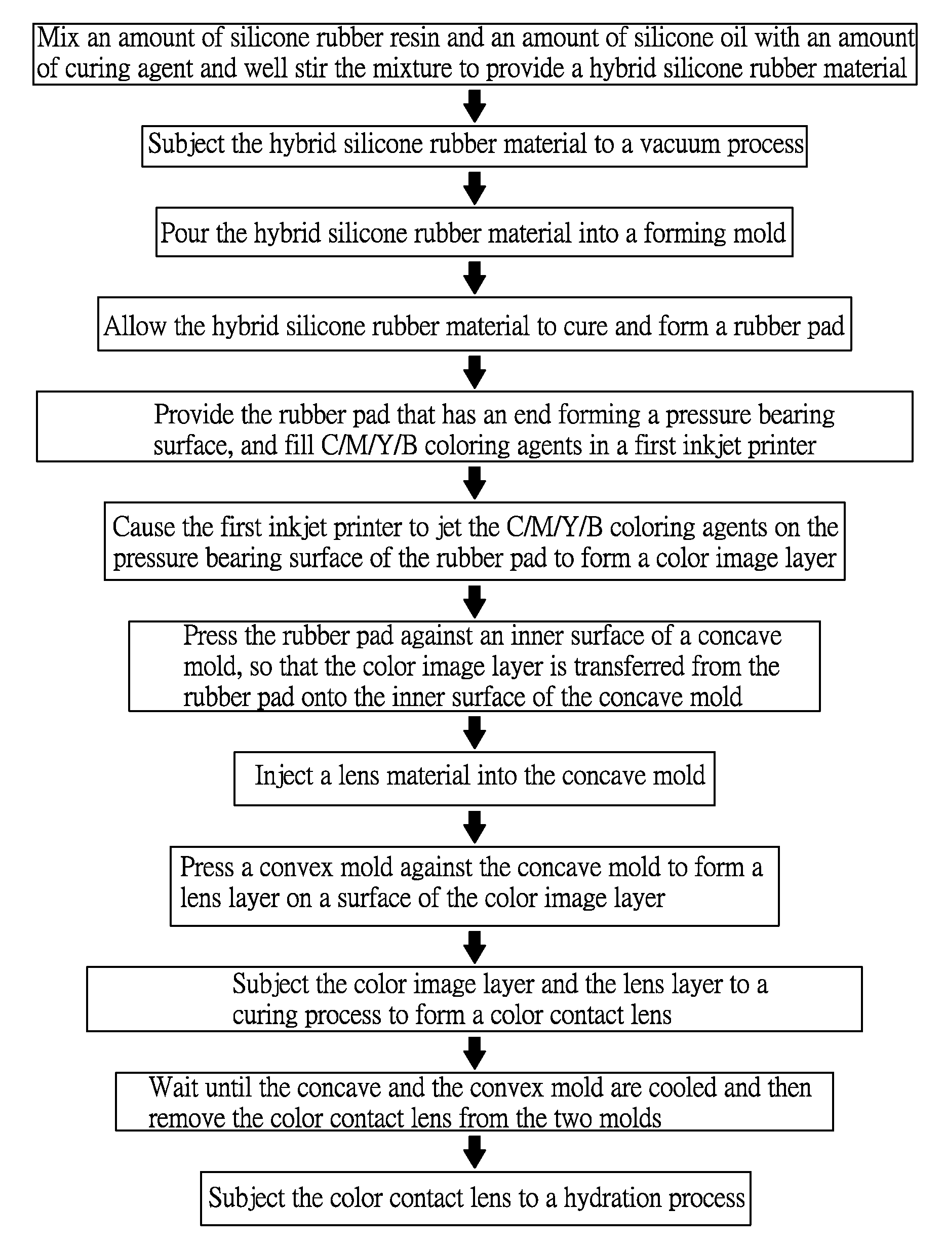 Method of manufacturing color contact lens