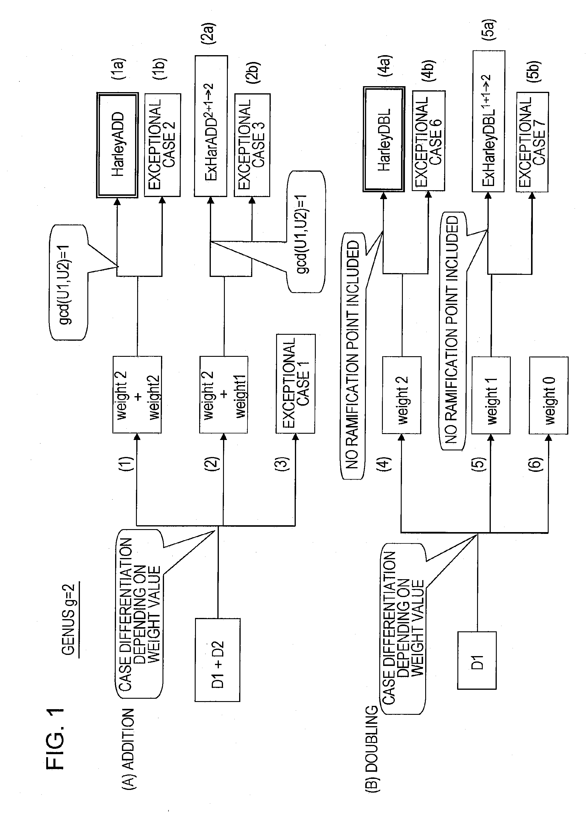 Cryptographic Computation Method, Cryptographic System, and Computer Program