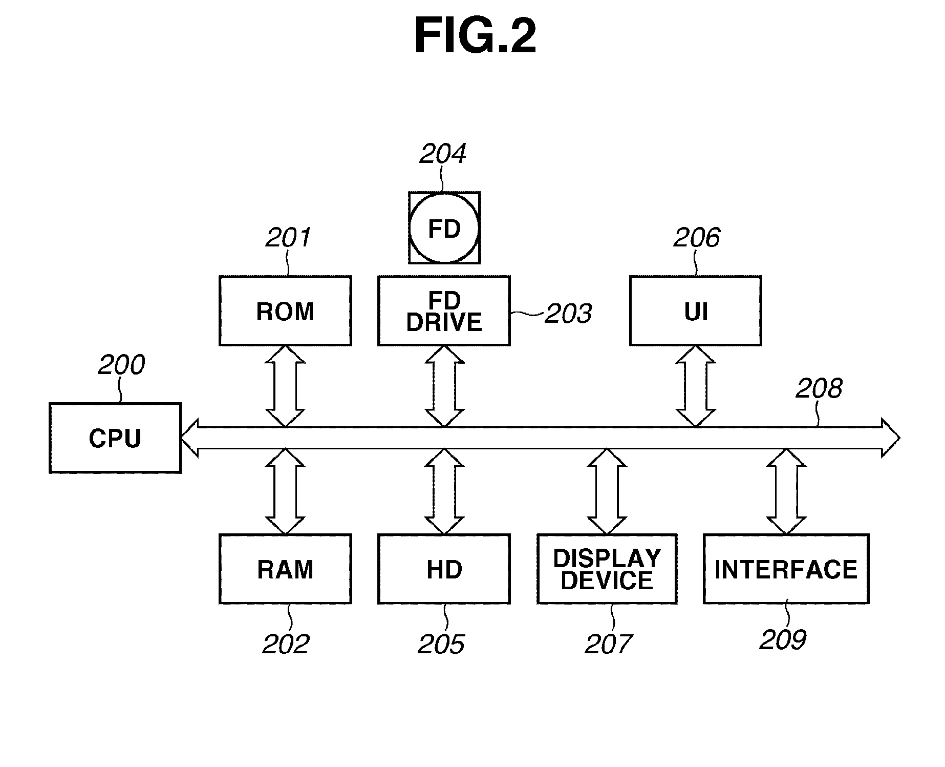 Information processing apparatus, print setting control method, and computer-readable storage medium