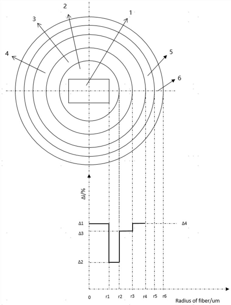 A square core optical fiber