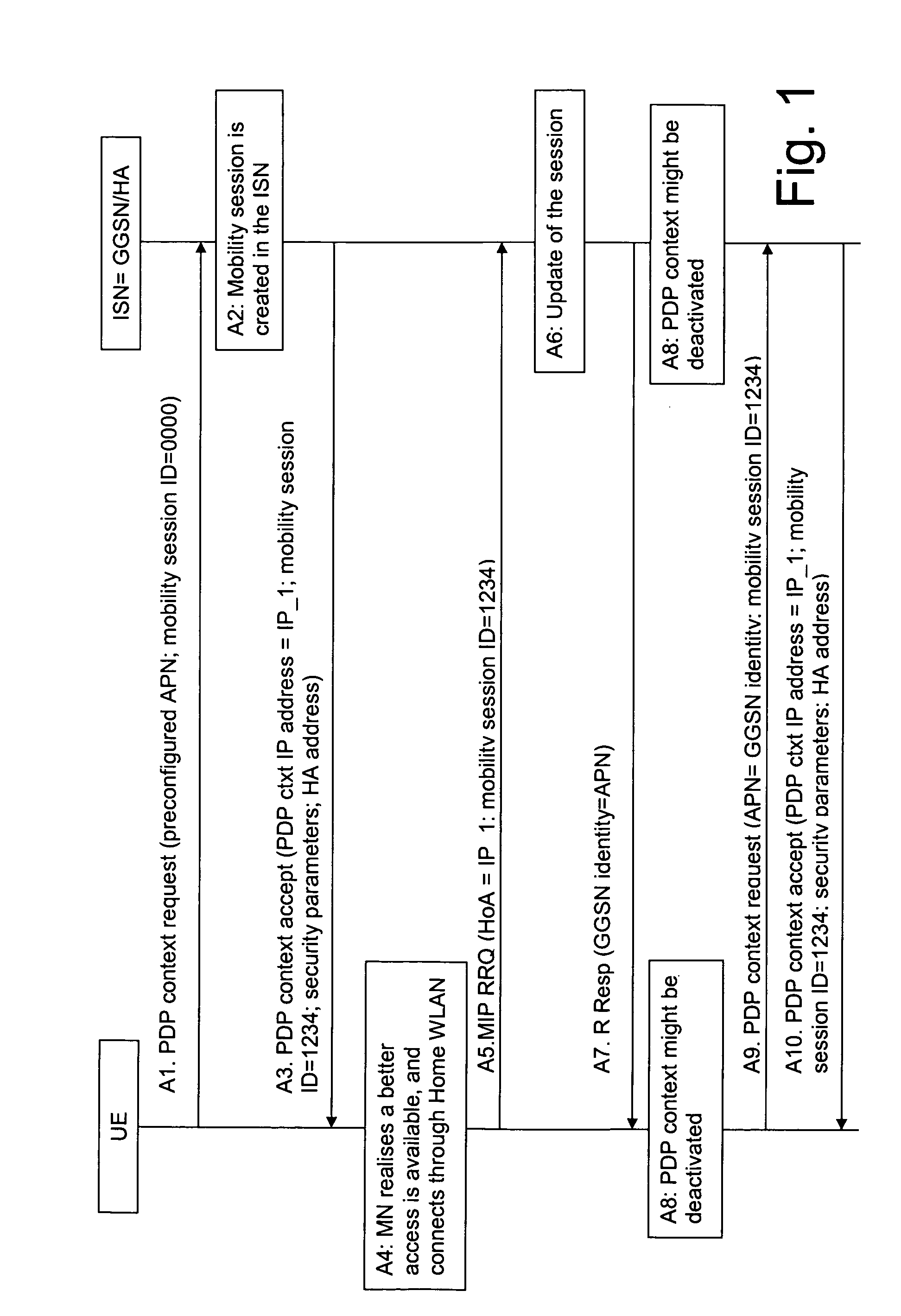 Combining IP and cellular mobility