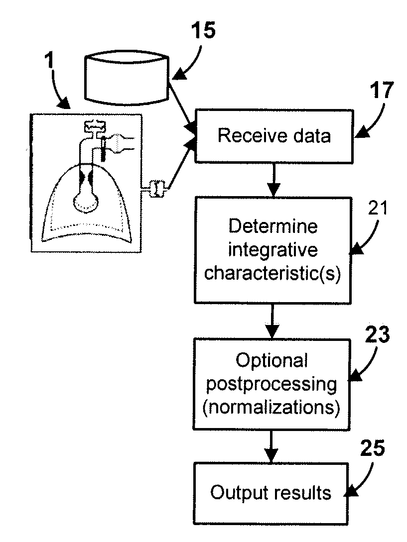 Systems and methods for processing pulmonary function data