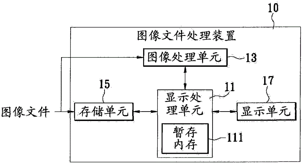 Display method of image file and group management method