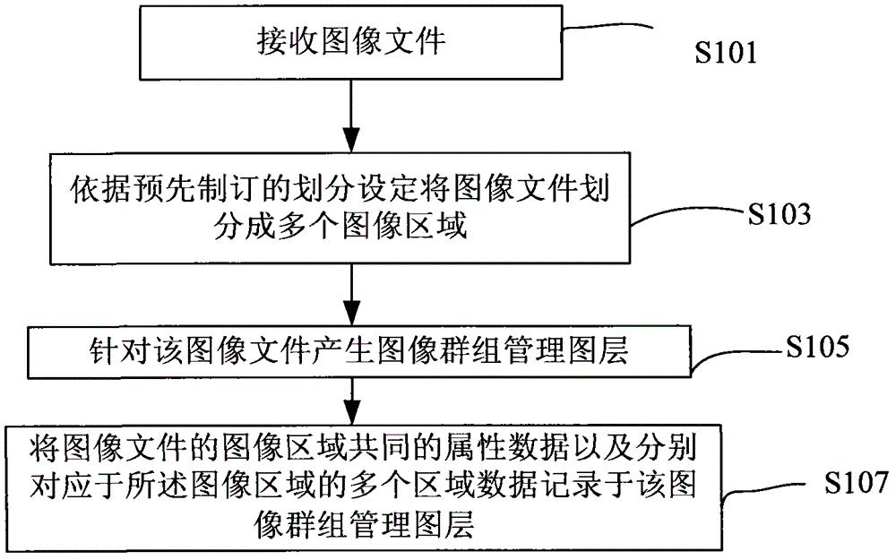 Display method of image file and group management method