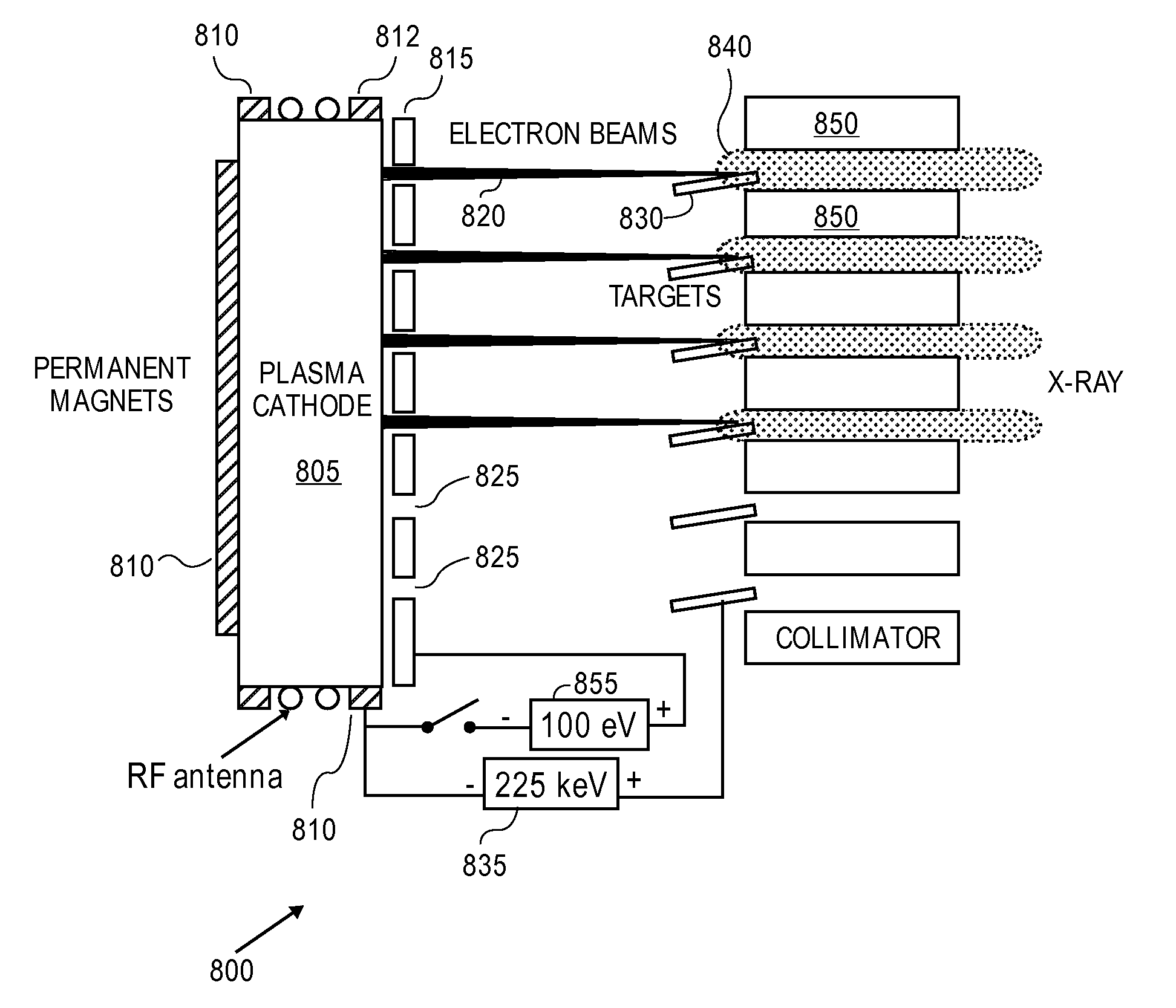 High brightness-multiple beamlets source for patterned X-ray production