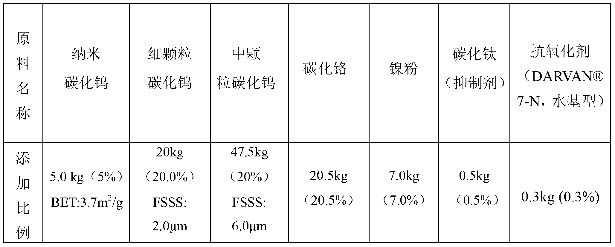 WC-Cr3C2-Ni thermal spraying powder, and preparation method and applications thereof