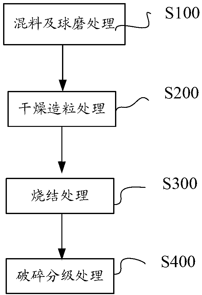 WC-Cr3C2-Ni thermal spraying powder, and preparation method and applications thereof