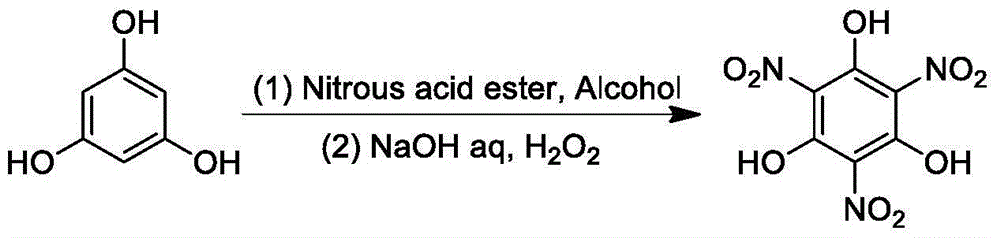 Green synthetic method of trinitrophloroglucinol and application thereof