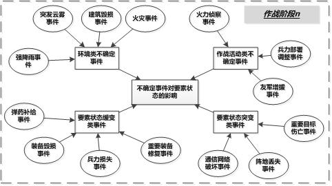 Intelligent situation cognition method based on activity semantic text message