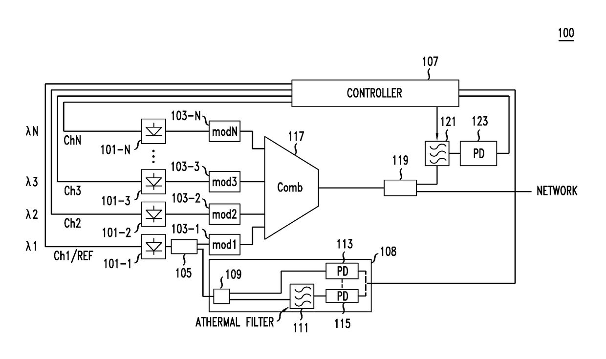 Method and apparatus for locking WDM transmitter carriers to a defined grid