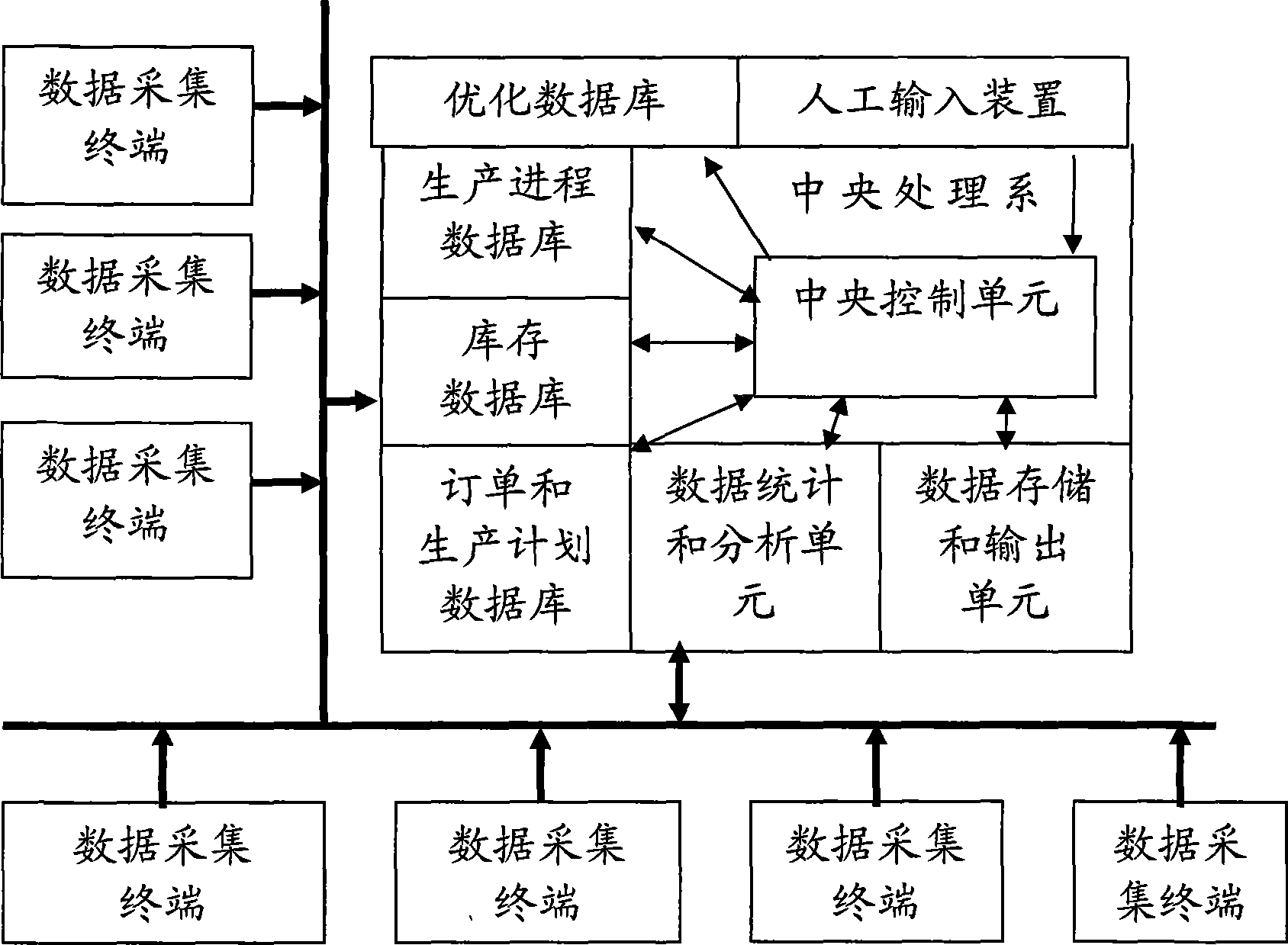 Production enterprise computer management system